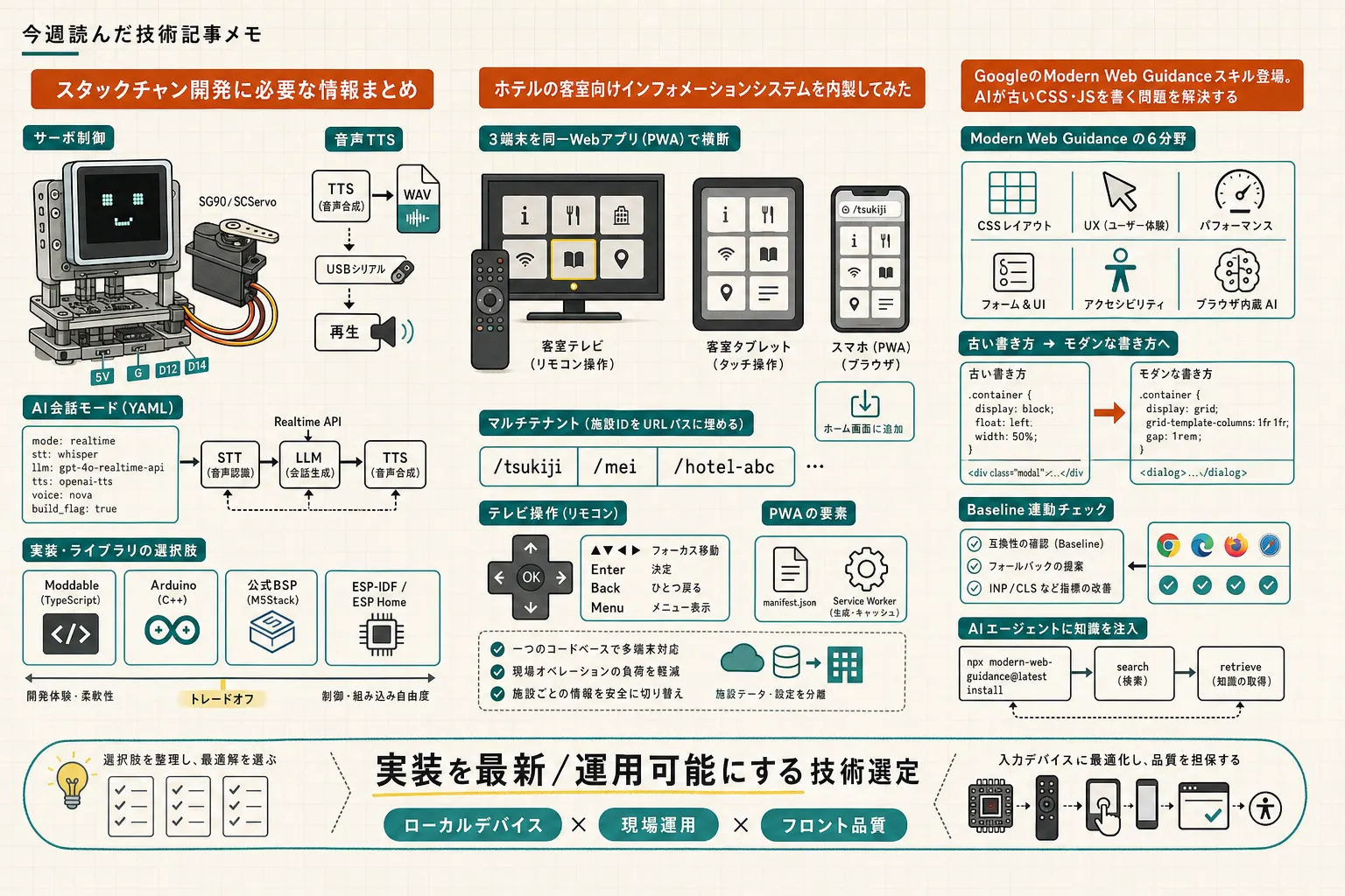 今週読んだ技術記事メモ 2026-05-24 のカバー画像