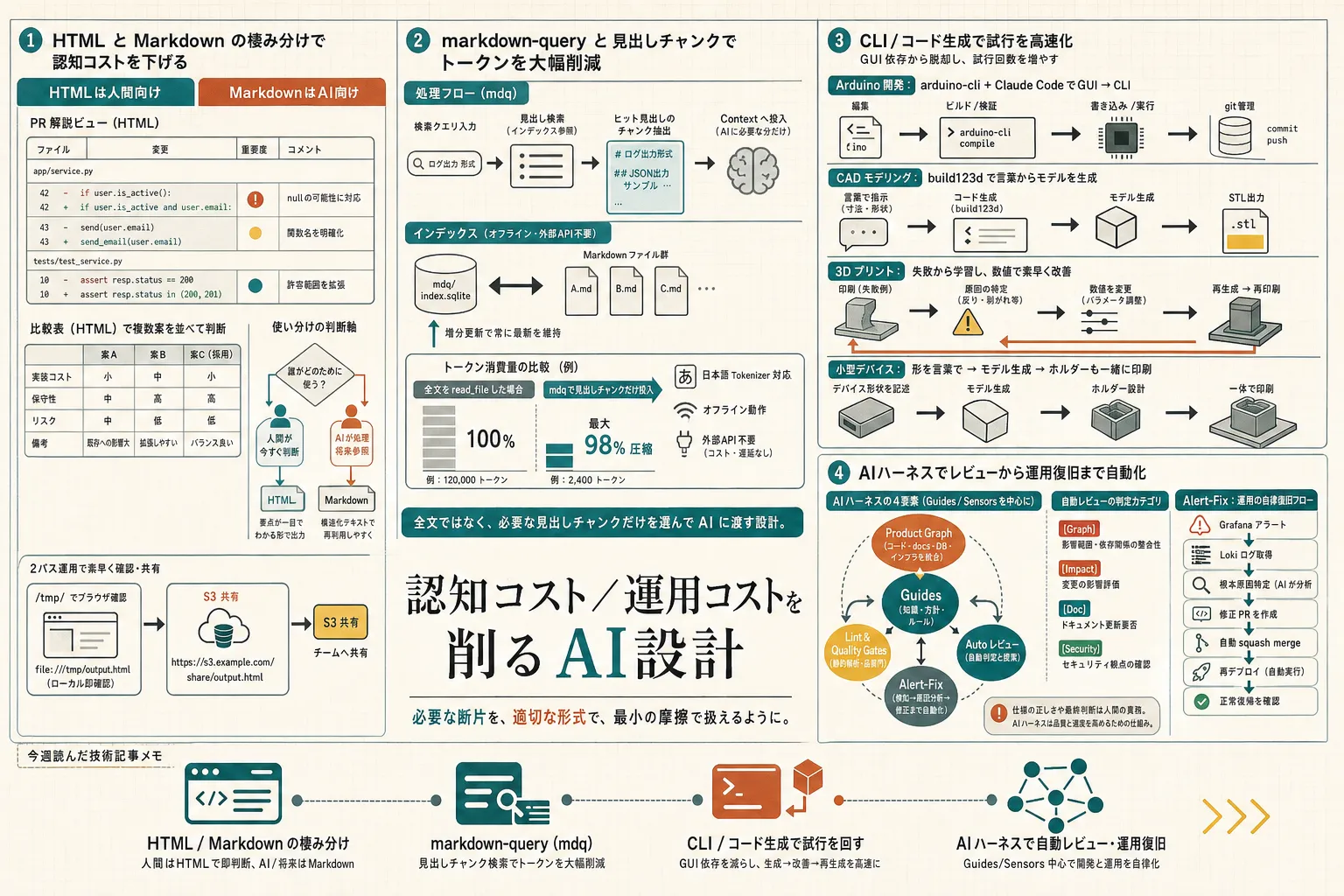 今週読んだ技術記事メモ 2026-05-17 のカバー画像